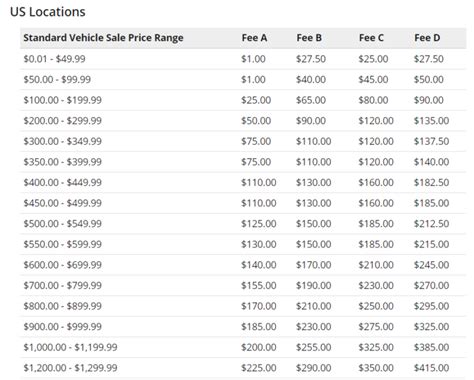 Does not reflect current fees. . Copart auction fees calculator